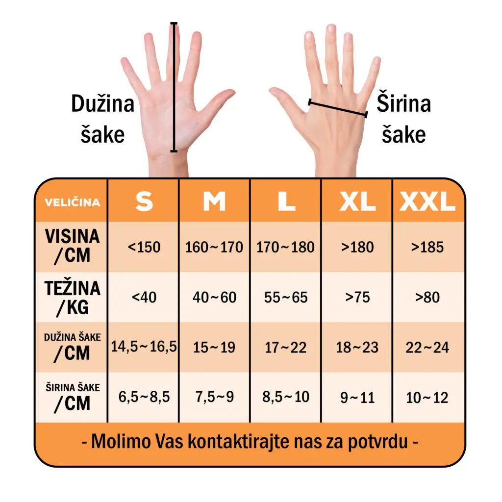 Tabela veličina za robotsku rukavicu